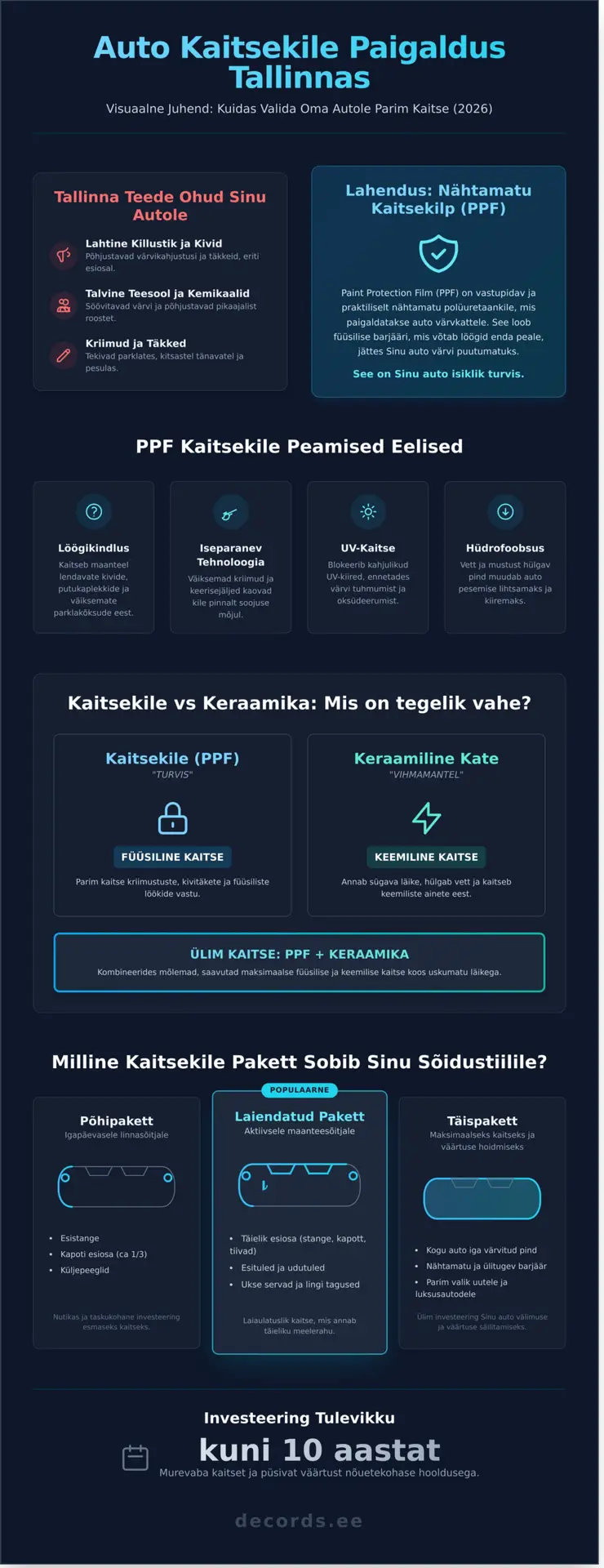 Auto kaitsekile paigaldus Tallinnas: Täielik juhend 2026 - Infographic