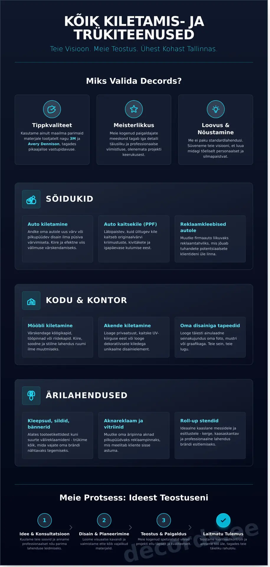 Decords Tallinn: Teie Loovate Kiletamis- ja Trükilahenduste Keskus - Infographic