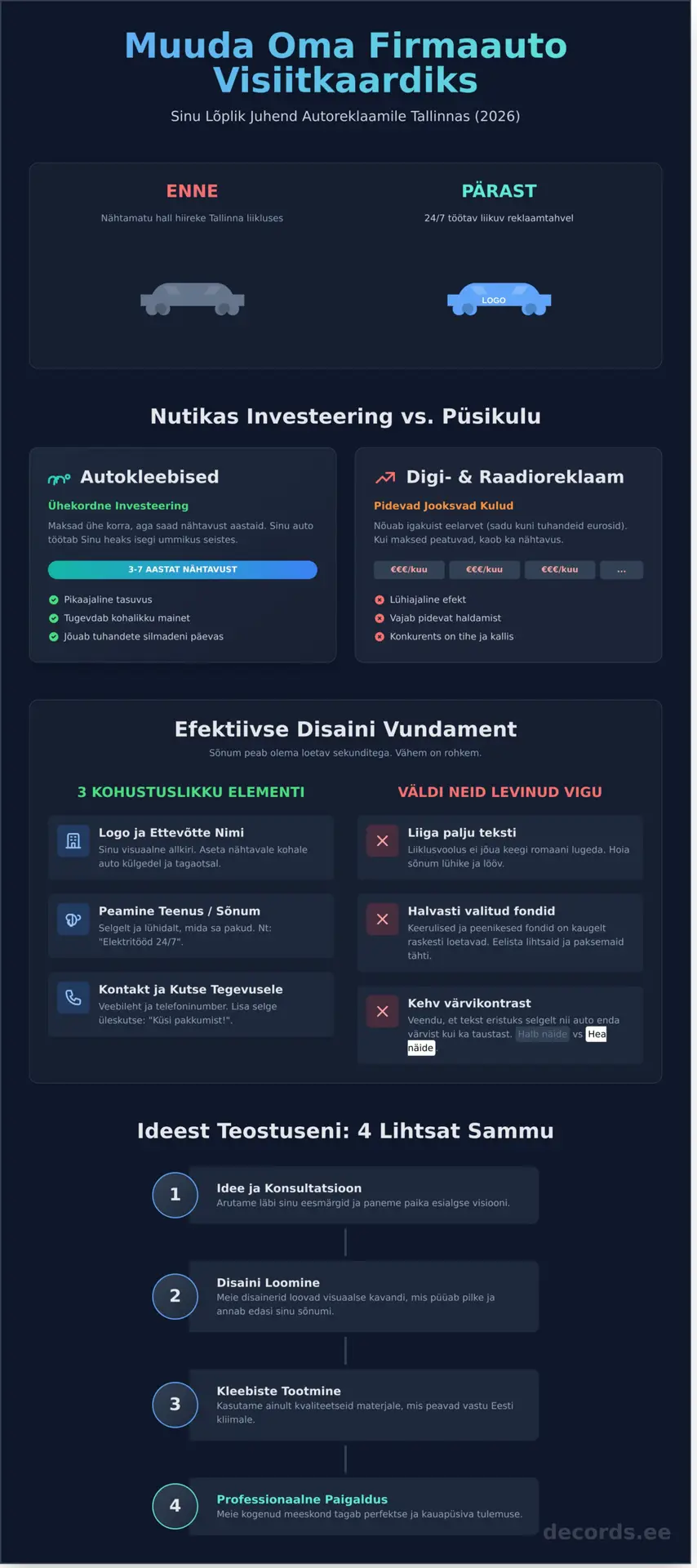 Reklaamkleebised autole Tallinnas: Täielik juhend 2026 - Infographic