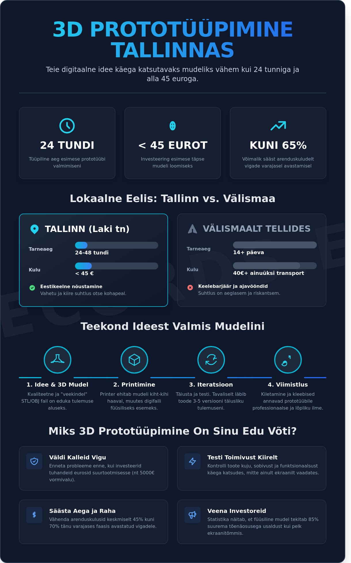 3D prototüüpimine Tallinnas: Ideest käega katsutava mudelini 2026. aastal - Infographic