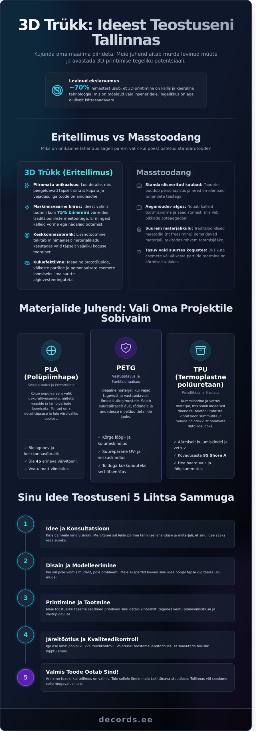 3D trükk Tallinnas: Kuidas ellu viia oma lennukaimad ideed 2026. aastal? - Infographic
