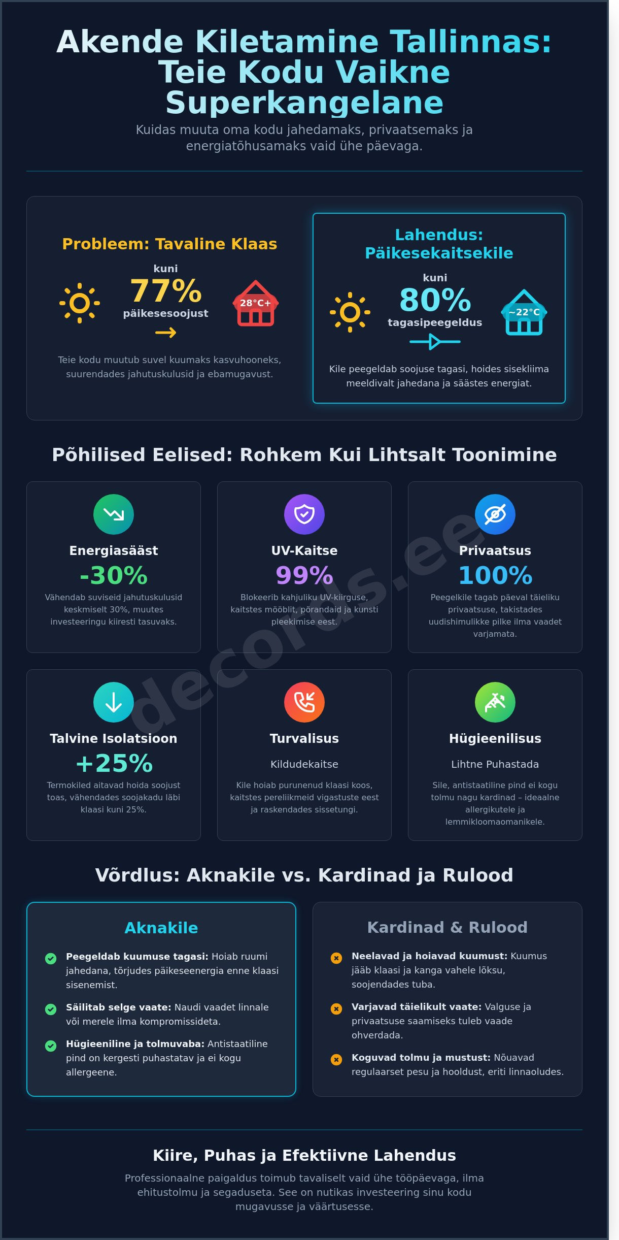 Akende kiletamine Tallinnas: Täielik juhend kodu ja kontori mugavuse tagamiseks 2026 - Infographic