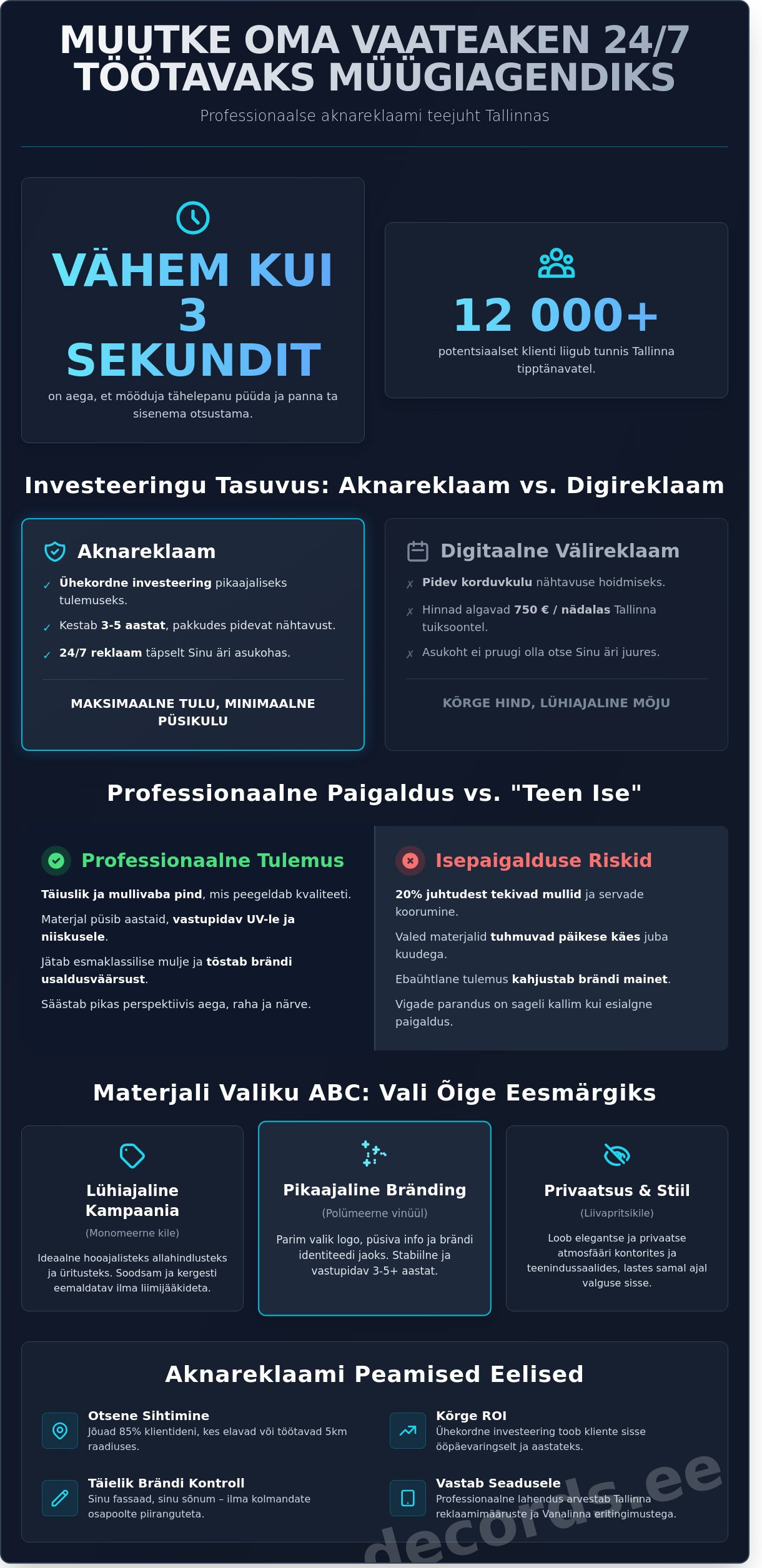 Aknareklaami trükkimine ja paigaldus Tallinnas: Kuidas muuta vaateaken müügikanaliks? - Infographic