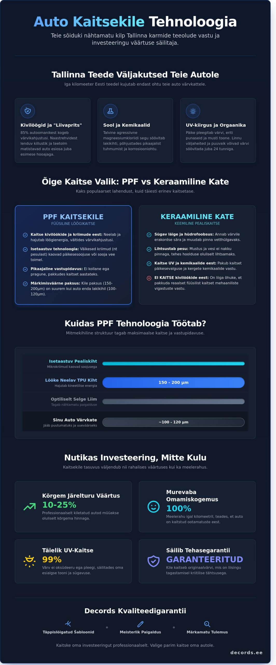 Auto kaitsekile paigaldus Tallinnas: Teie sõiduki nähtamatu kilp [2026] - Infographic