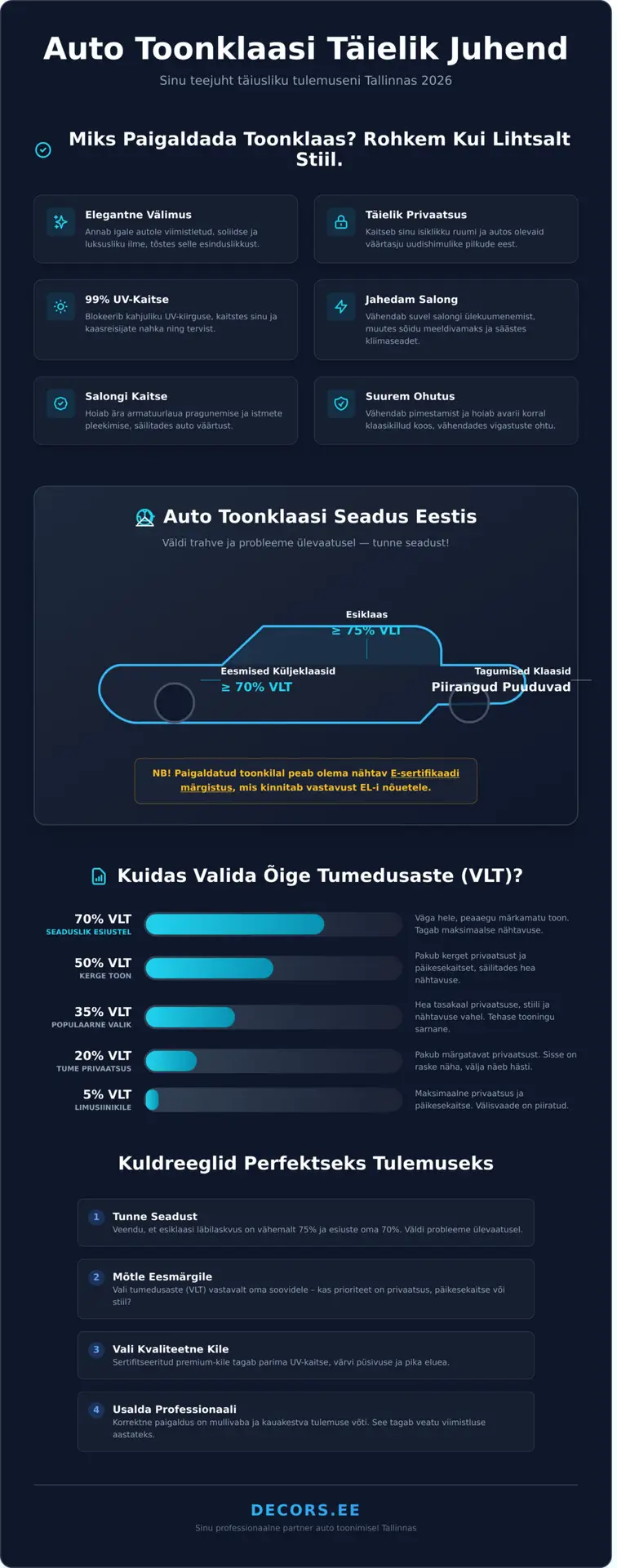 Auto toonklaas Tallinnas: Täielik juhend 2026 – seadus, valik ja hind - Infographic