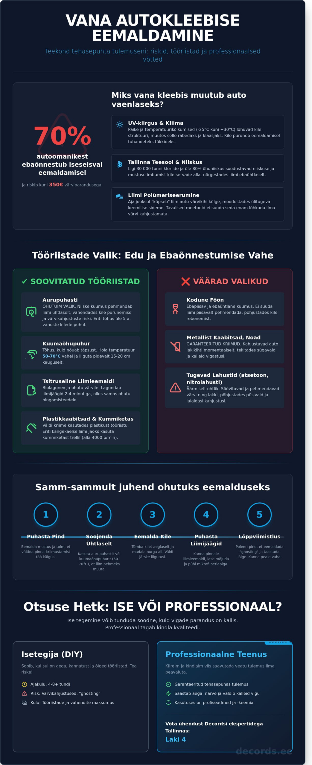 Autokleebiste eemaldamine Tallinnas: Kuidas säästa auto värvi ja oma aega? - Infographic