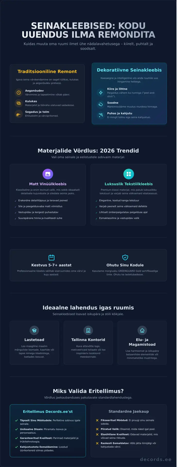 Dekoratiivsed seinakleebised Tallinnas: Kodu värskendamine 2026. aastal - Infographic