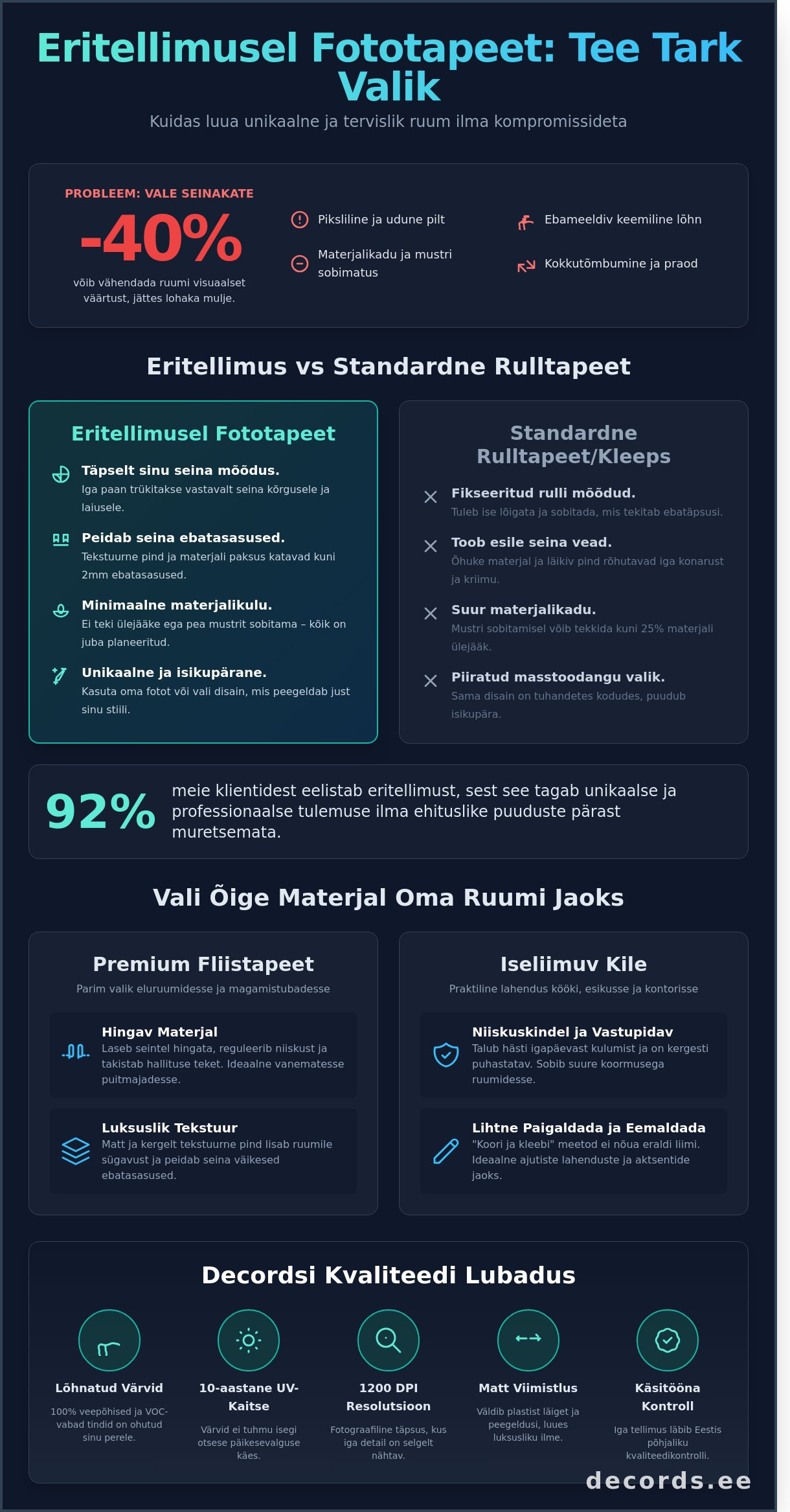 Eritellimusel tapeet ja kleepsude printimine Tallinnas: Loo unikaalne sein (2026)