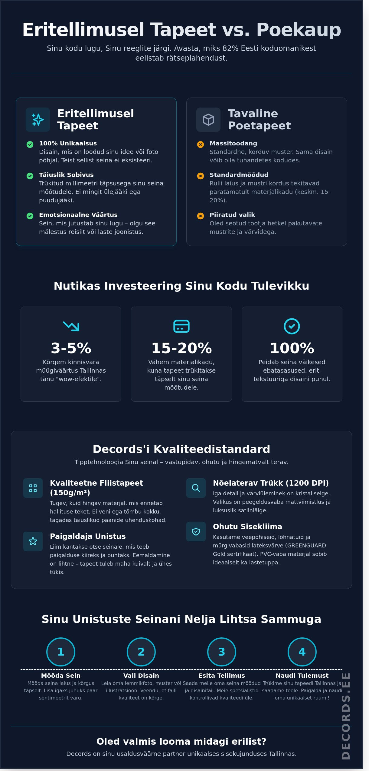 Isikupärase disainiga tapeet Tallinnas: Loo unikaalne kodu 2026. aastal