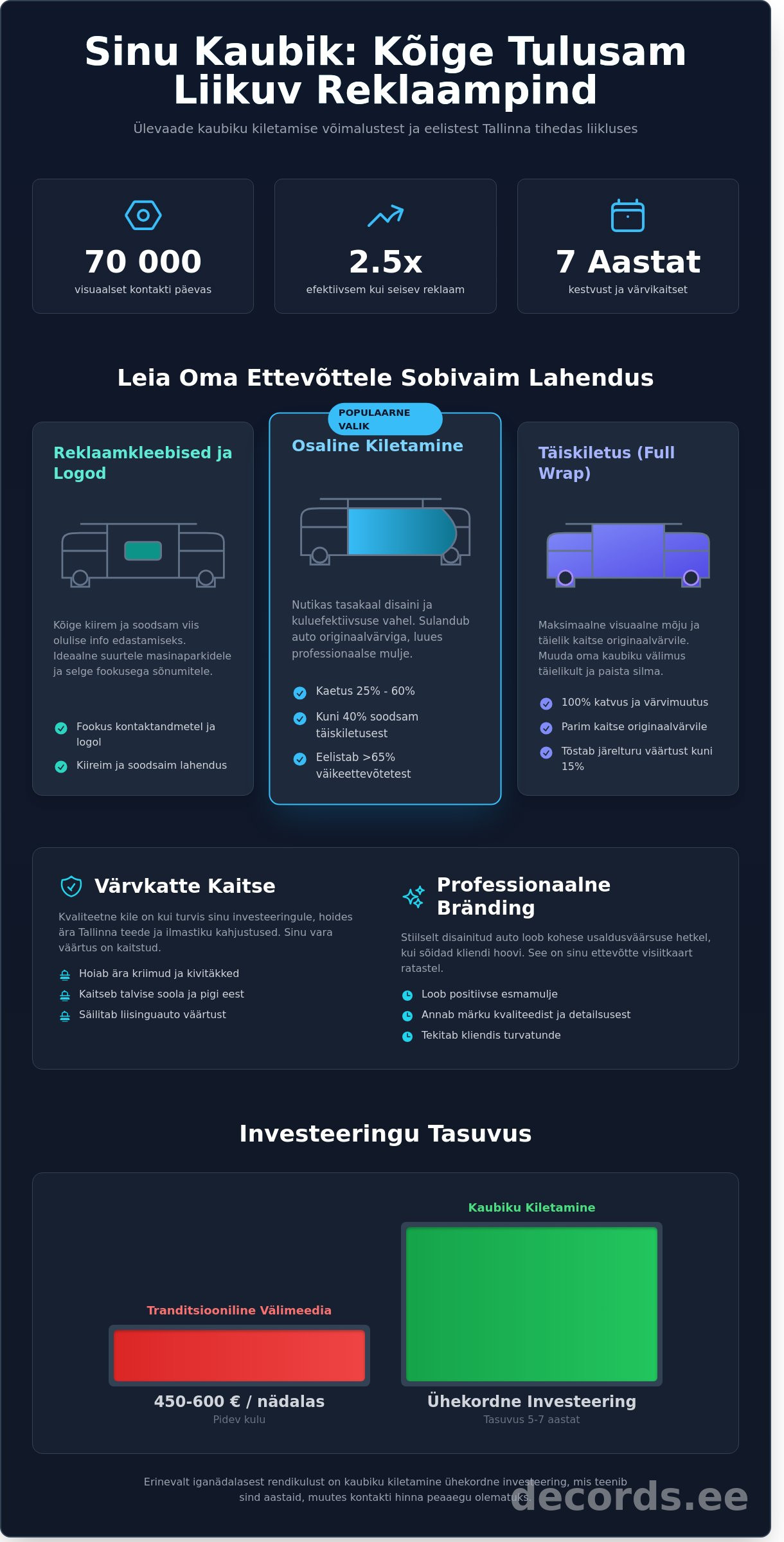 Kaubiku kiletamine Tallinnas: Muutke oma sõiduk liikuvaks reklaampinnaks (2026) - Infographic