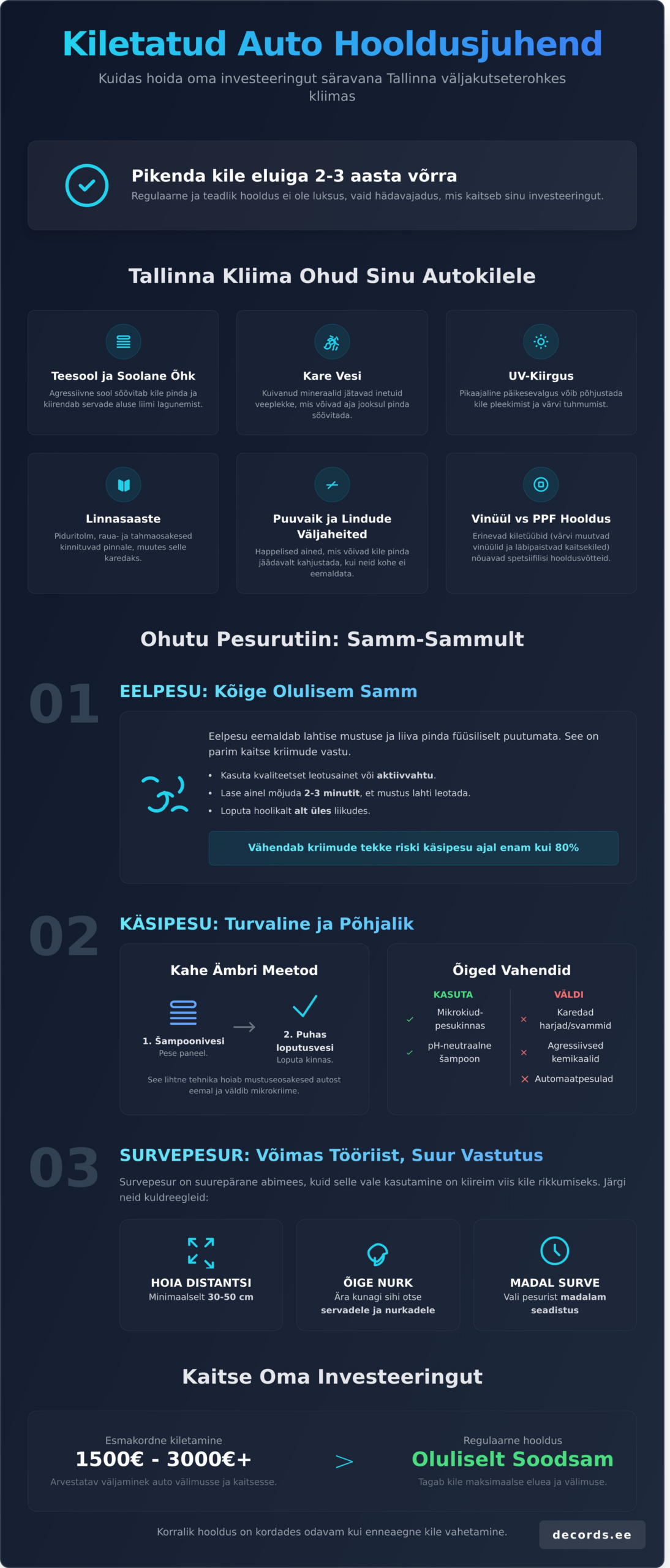 Kiletatud auto hooldus Tallinnas: Täielik juhend kile pikaealisuse tagamiseks - Infographic