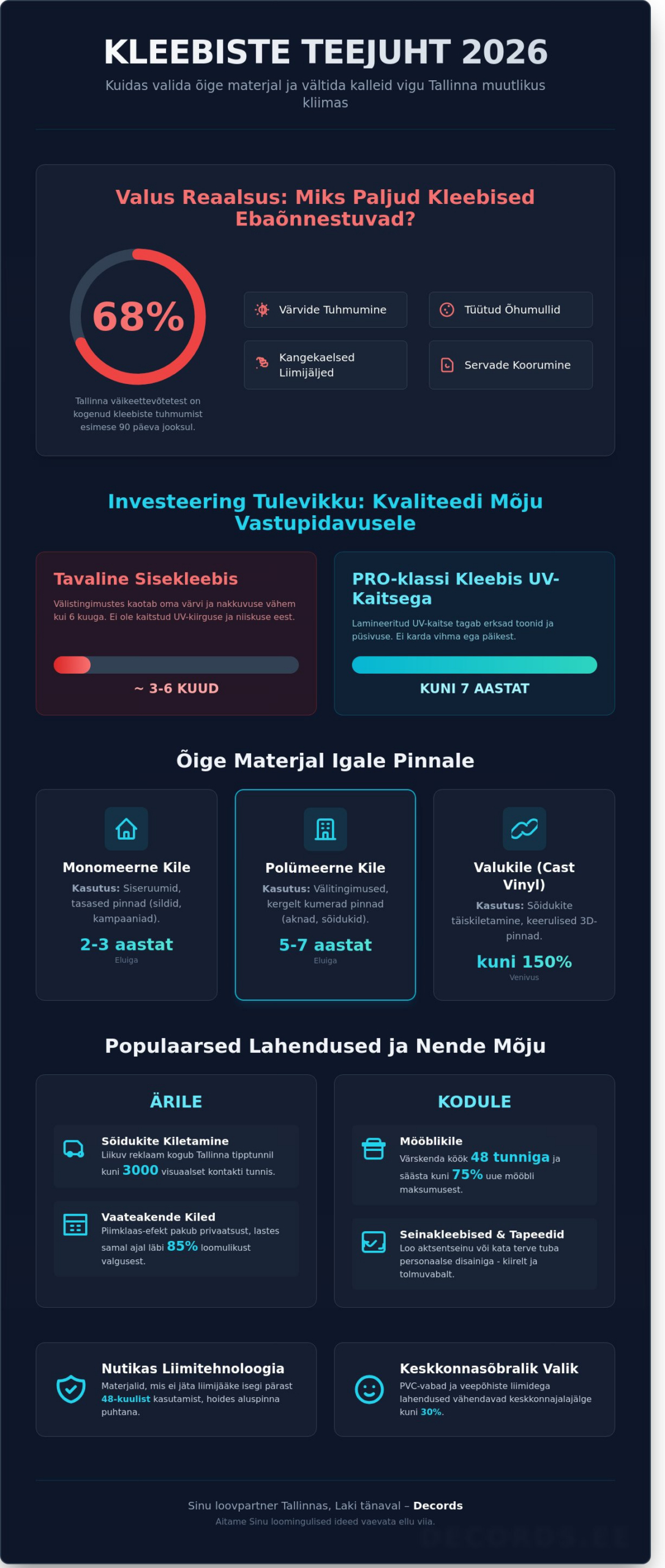Kleebised Tallinnas: Sinu täielik teejuht eritellimusel lahendusteni 2026