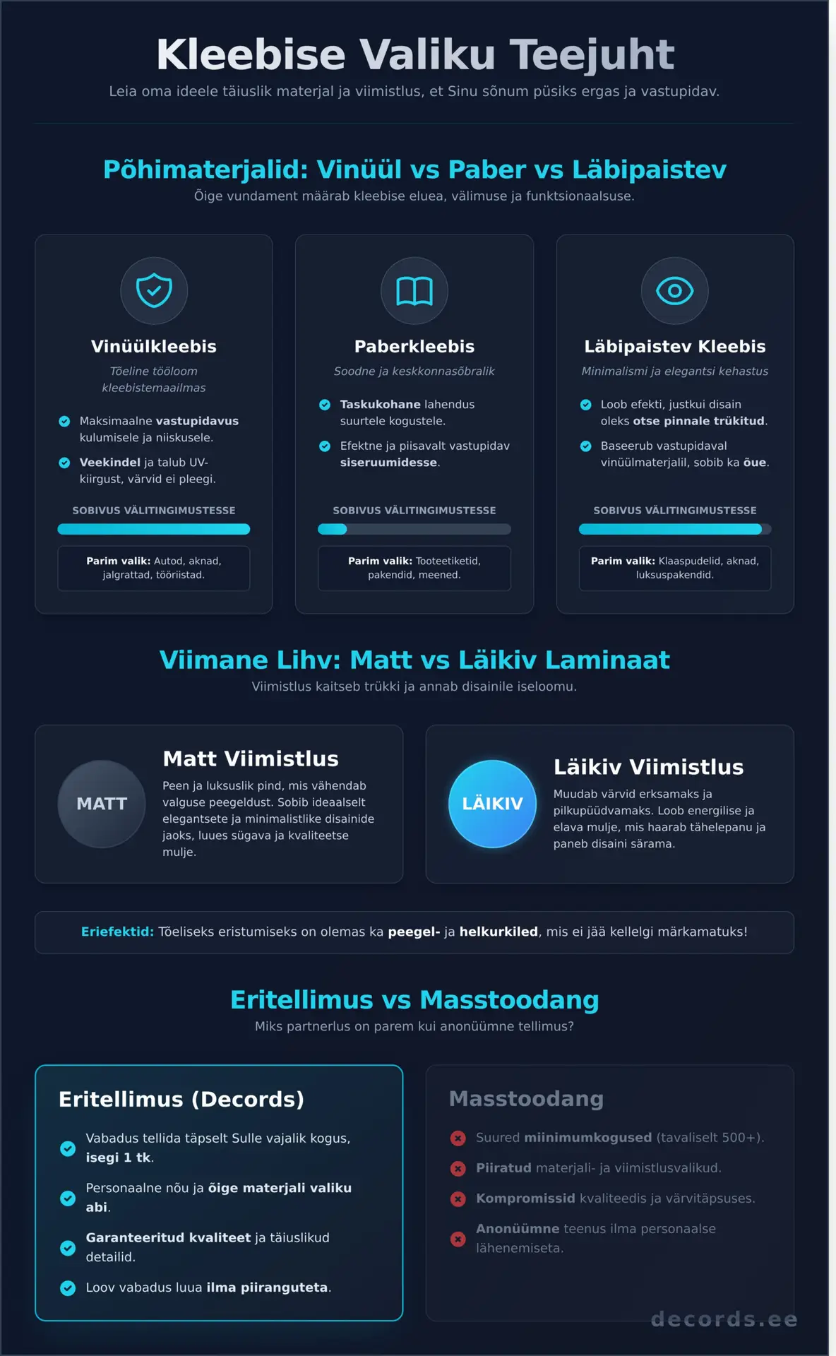 Kleebiste trükk Tallinnas: Kuidas valida parim lahendus oma ärile või koju? (2026) - Infographic