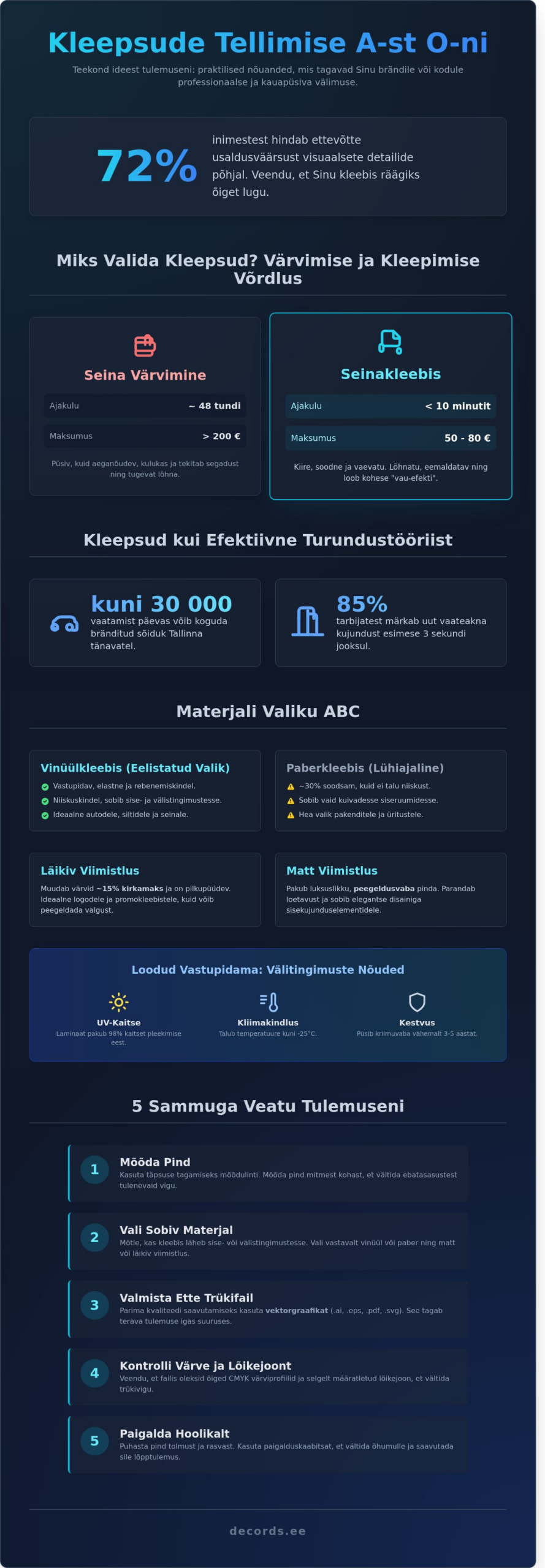 Kleepsude tellimine Tallinnas: Disainist teostuseni ja täielik kontrollnimekiri