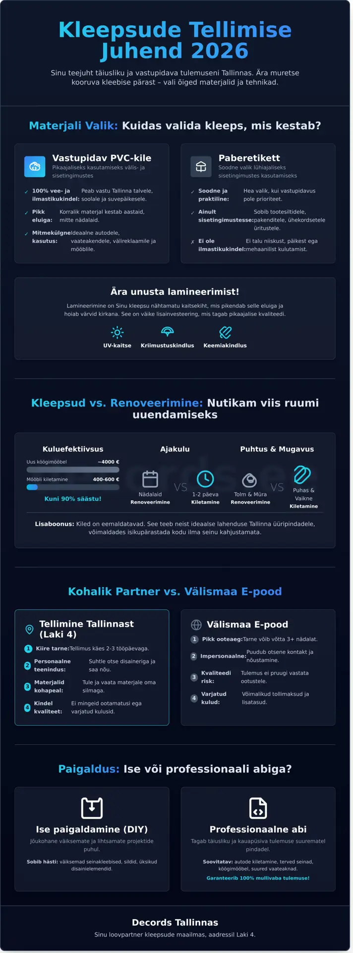 Kleepsude tellimine Tallinnas: Sinu täielik juhend 2026. aastaks - Infographic