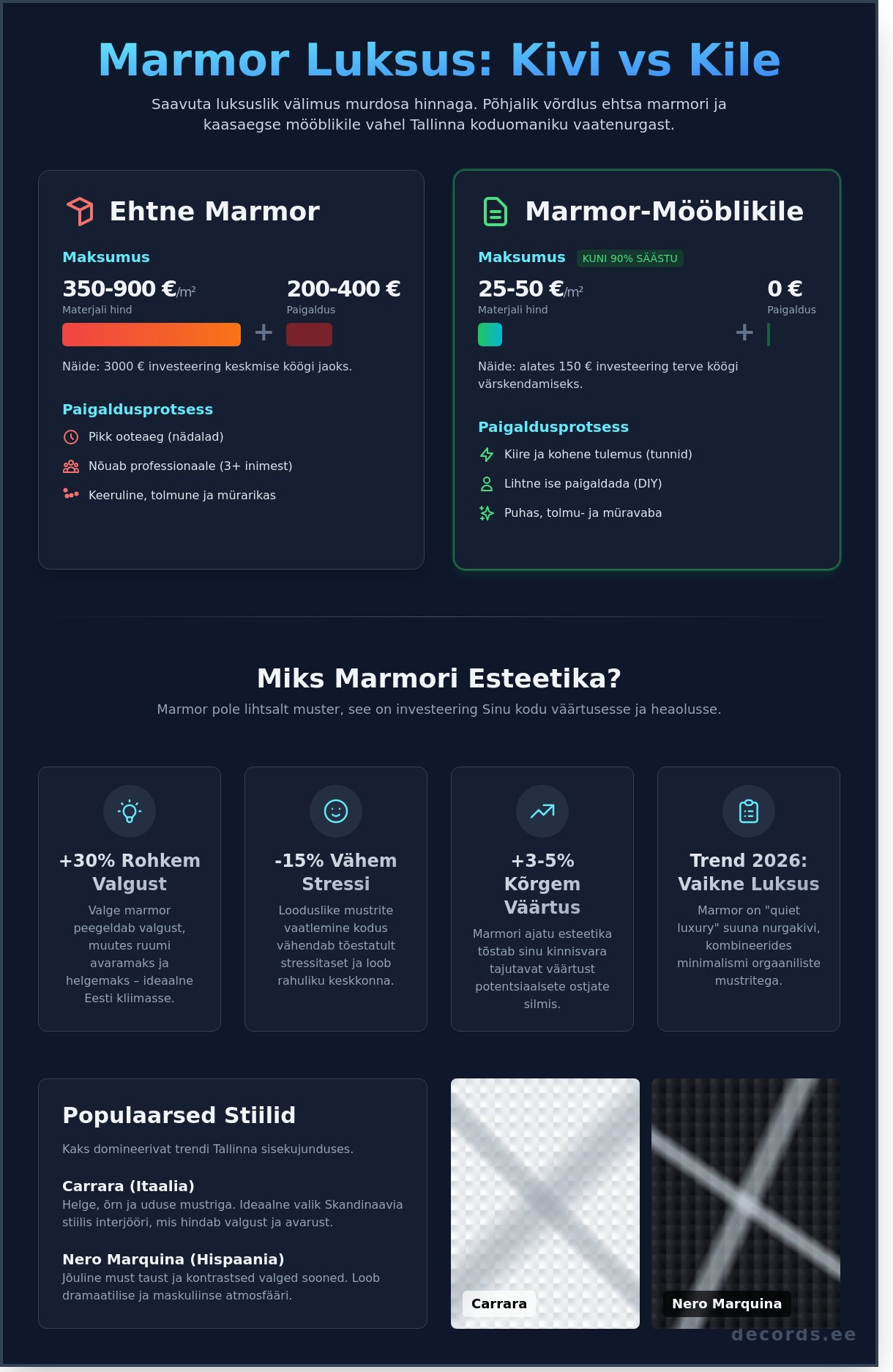 Marmor Tallinnas: Luksuslik välimus mööblikilega 2026. aastal - Infographic