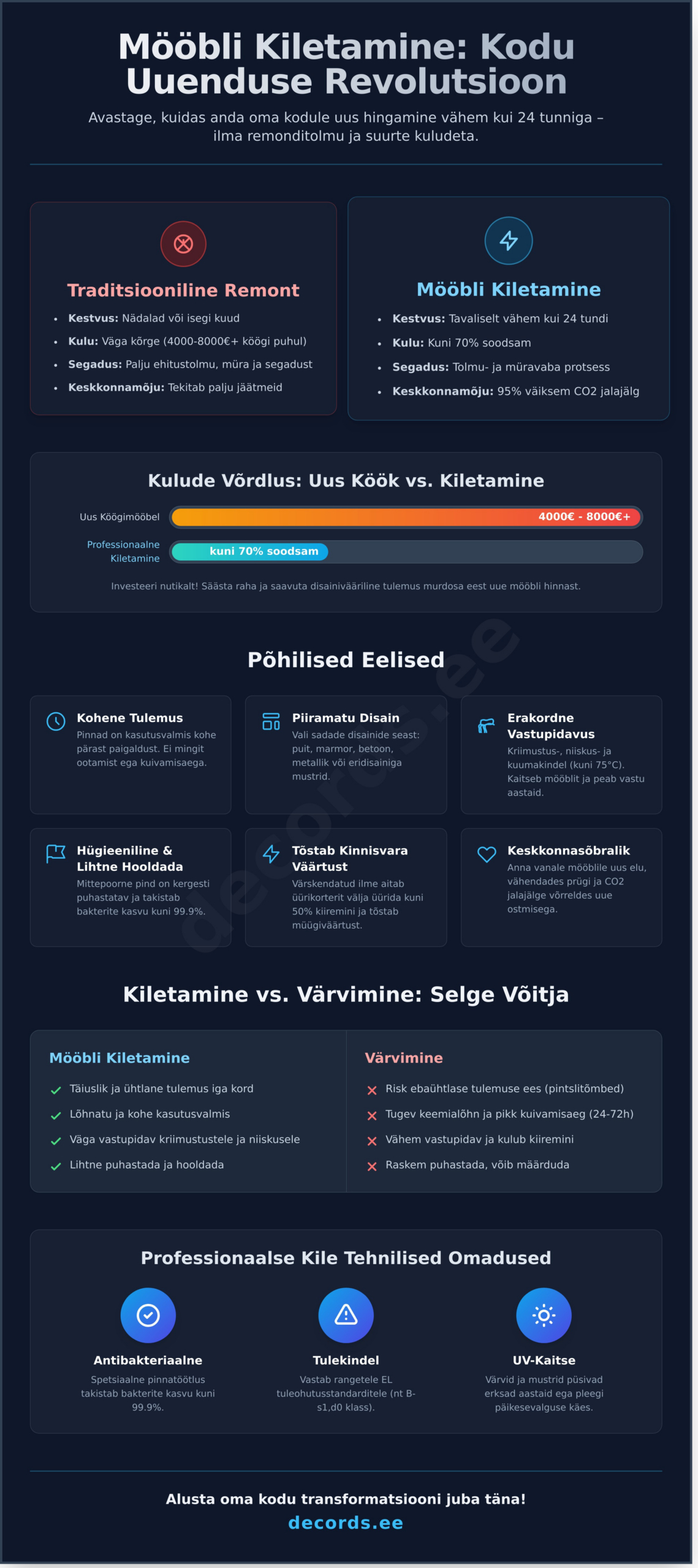 Mööbli kiletamine Tallinnas: Kodu värskendamine ilma remondita 2026. aastal - Infographic