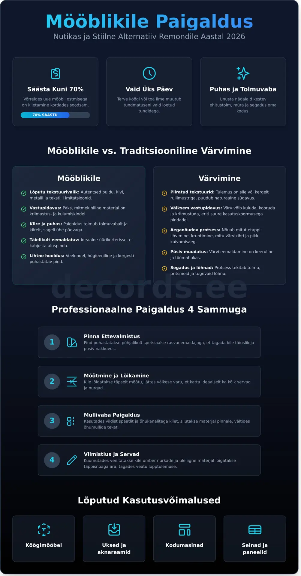 Mööblikile paigaldus Tallinnas: Kuidas värskendada kodu ilma remondita 2026. aastal - Infographic