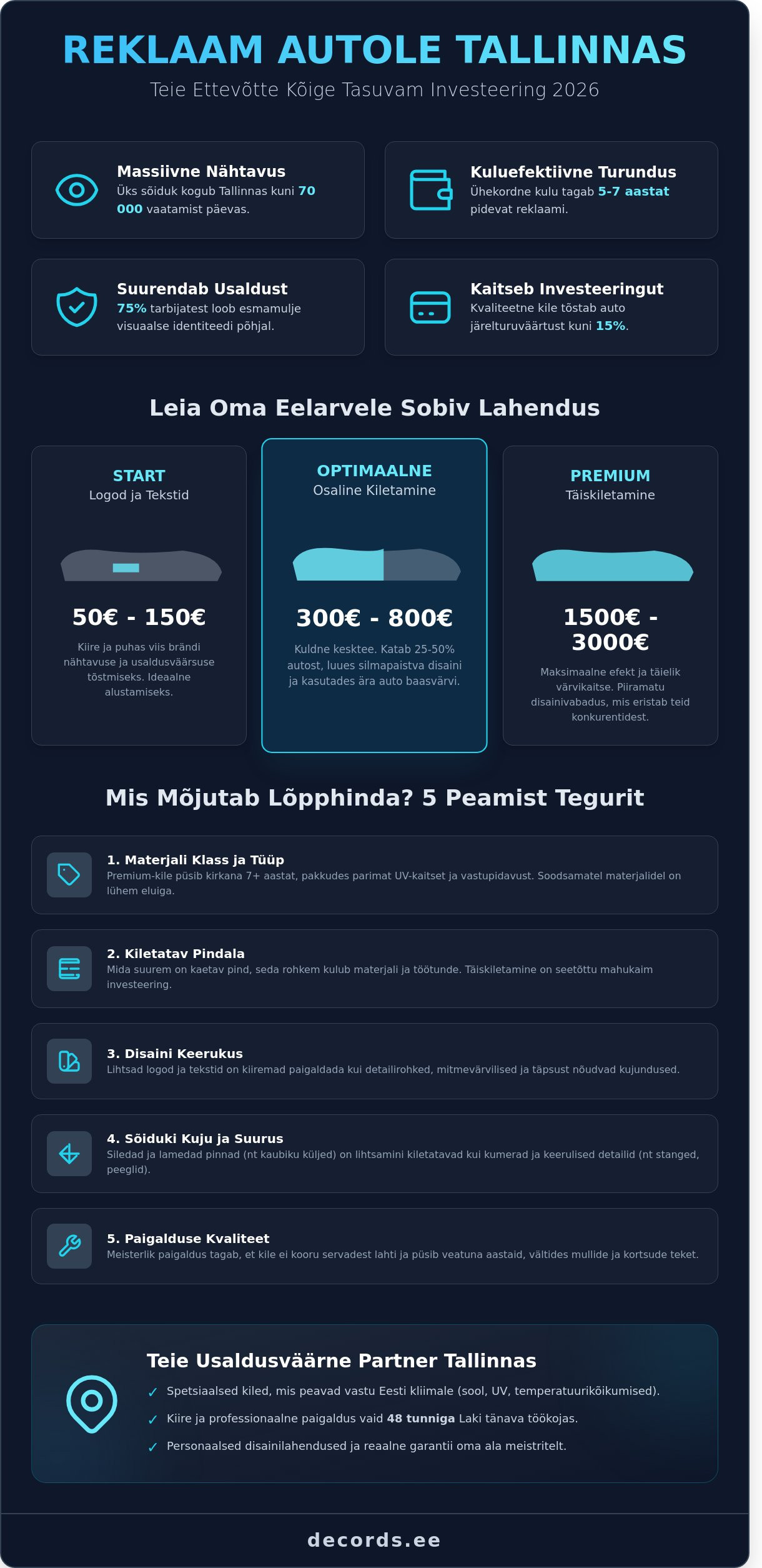 Reklaam autole hind Tallinnas: Täielik ostujuht ja hinnakiri 2026