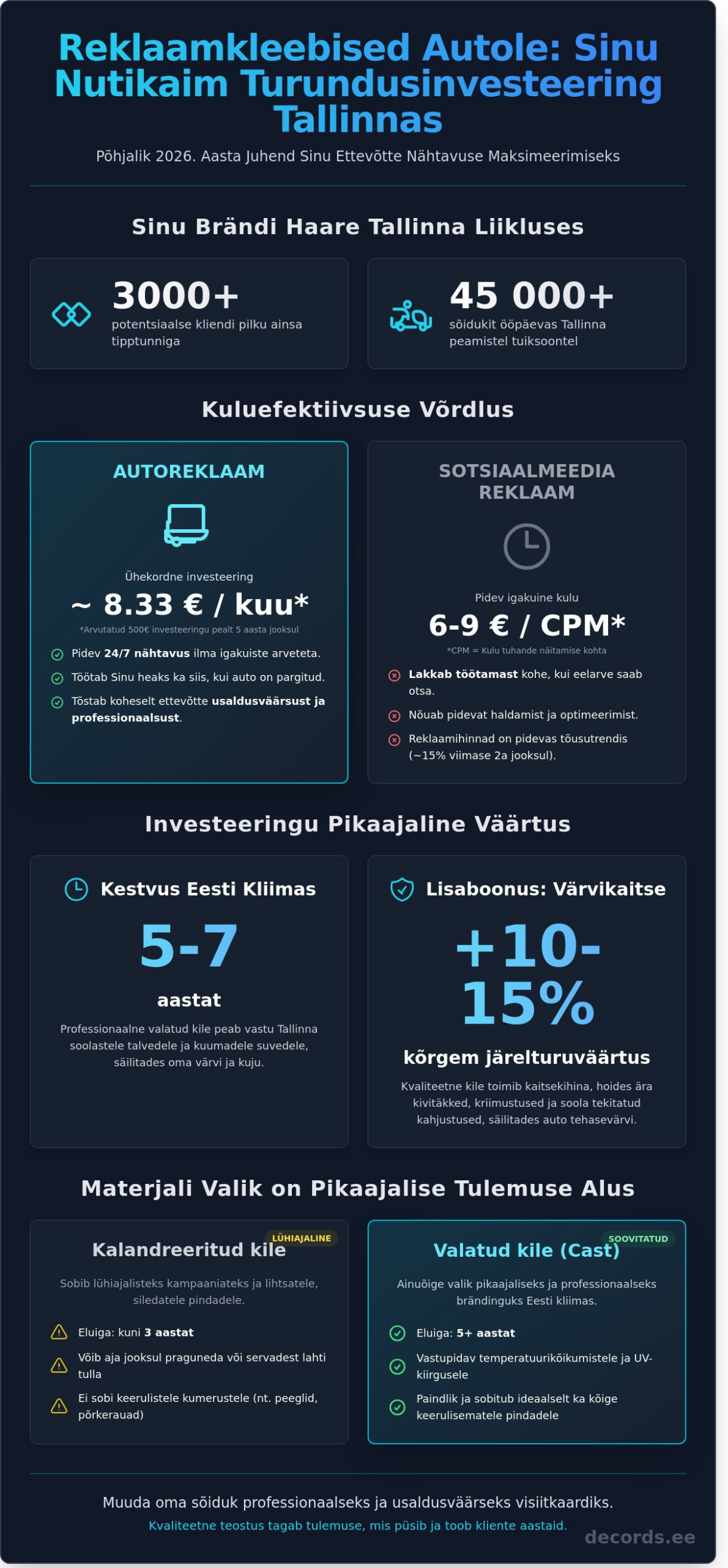 Reklaamkleebised autole Tallinnas: Teie ettevõtte liikuv visiitkaart (2026)