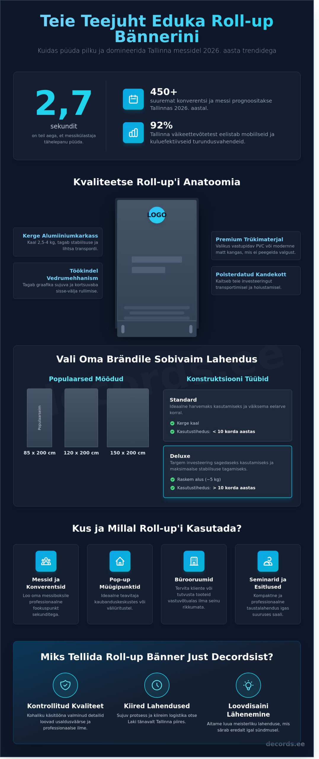 Roll-up bänner Tallinnas: Kuidas luua silmapaistev esitlusstend 2026. aastal?