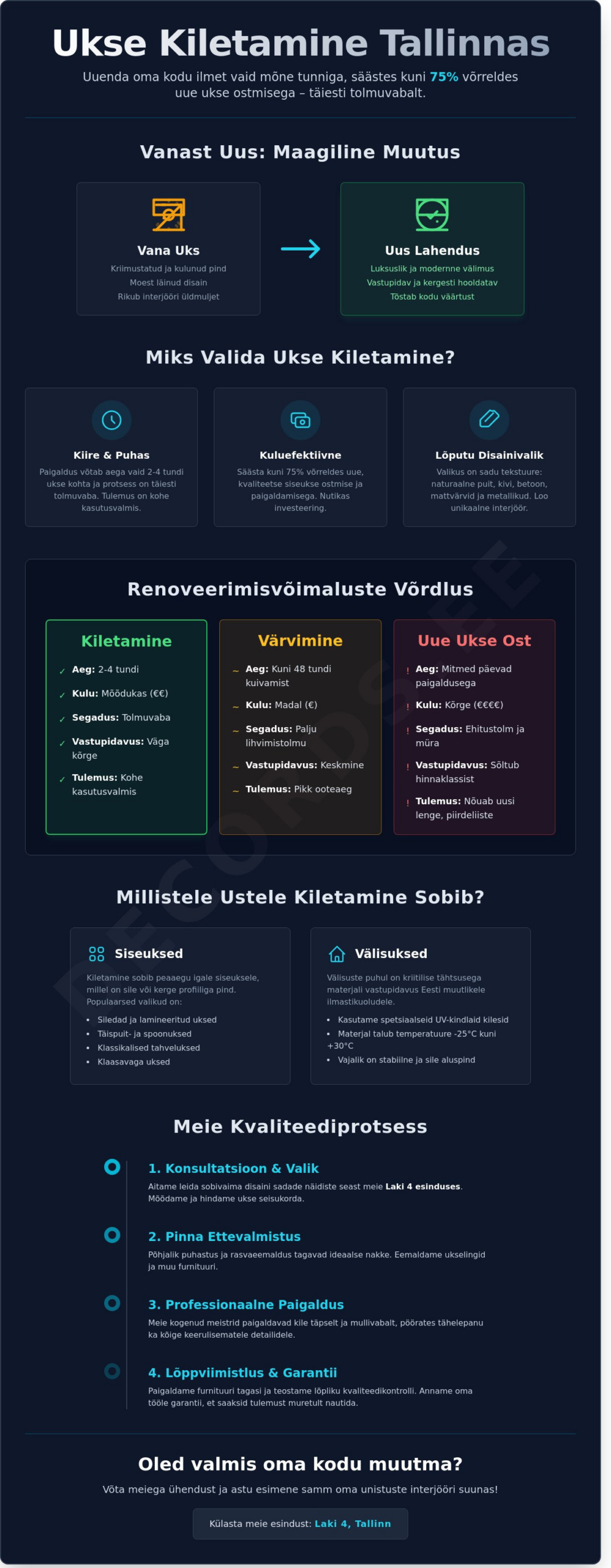 Ukse kiletamine Tallinnas: Kuidas värskendada oma kodu uksi ilma remondita - Infographic