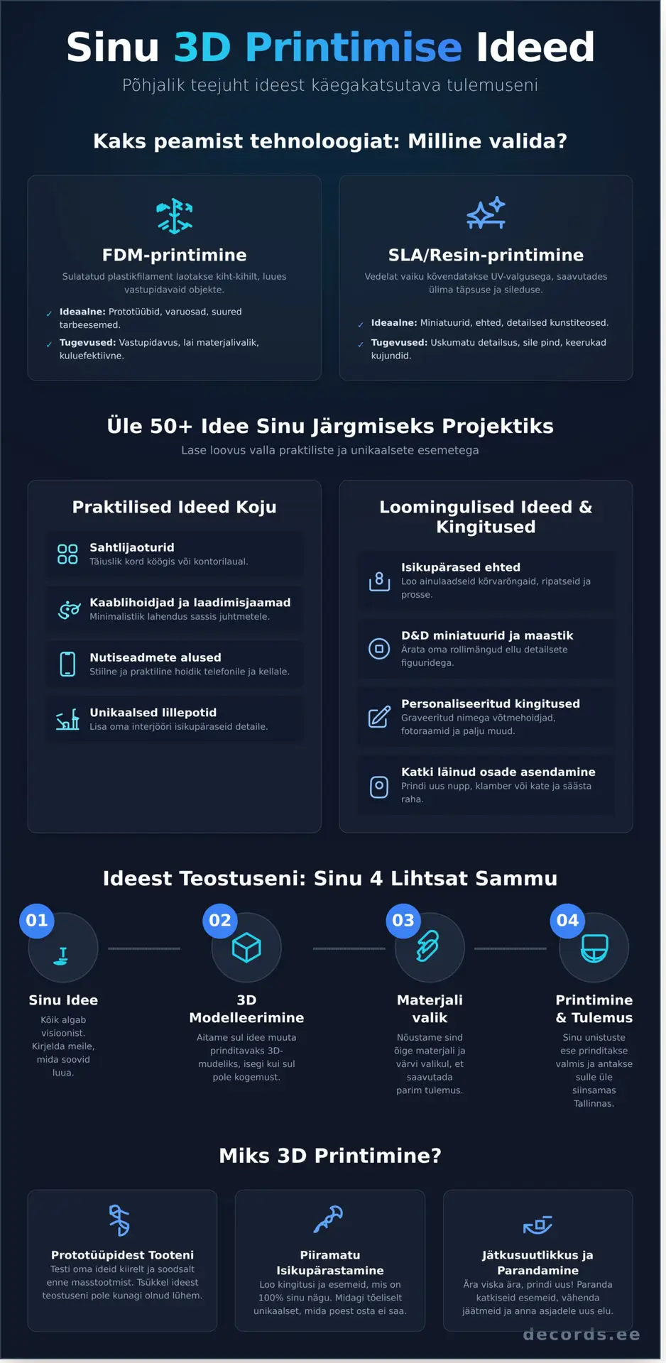Üle 50 inspireeriva 3D printimise idee, mida saad Tallinnas teostada (2026) - Infographic