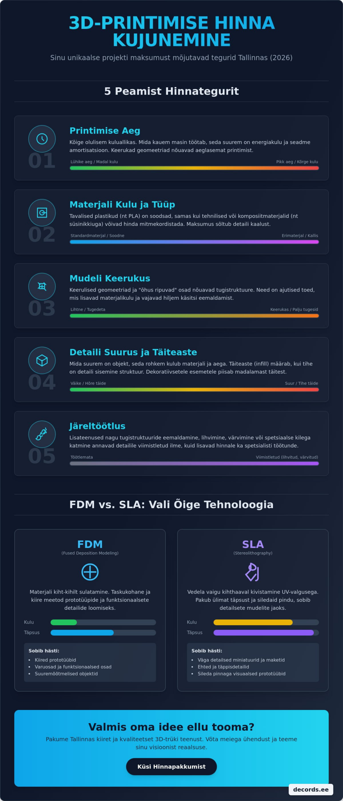 3D mudelite printimine hind Tallinnas: Kuidas kujuneb 3D-trüki maksumus 2026. aastal?