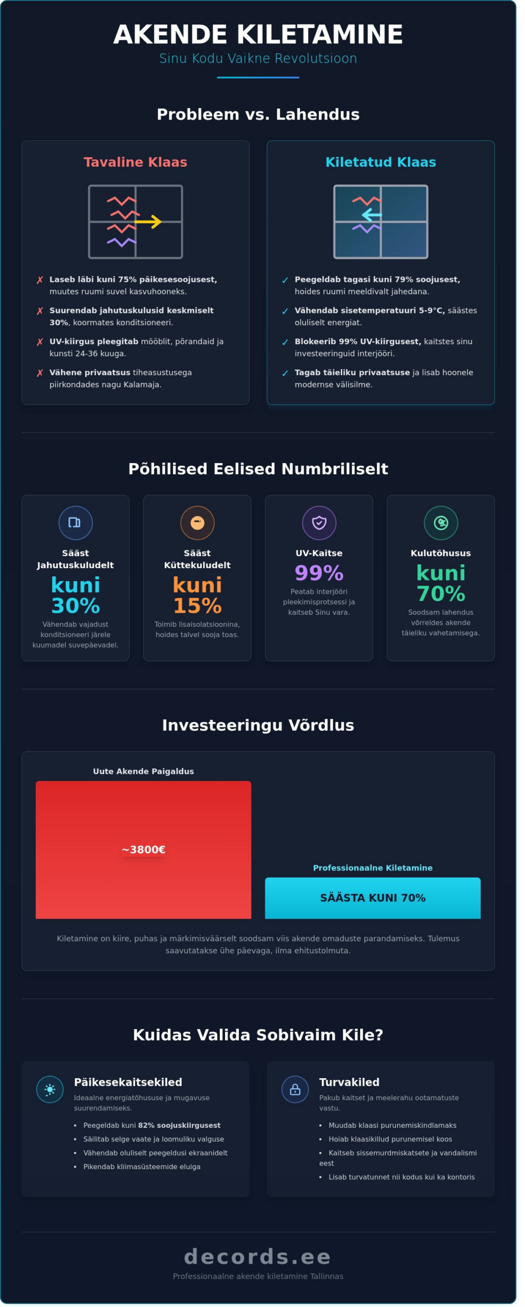 Akende kiletamine Tallinnas: Anomaalselt tõhusad lahendused AnOL (Decords) meeskonnalt