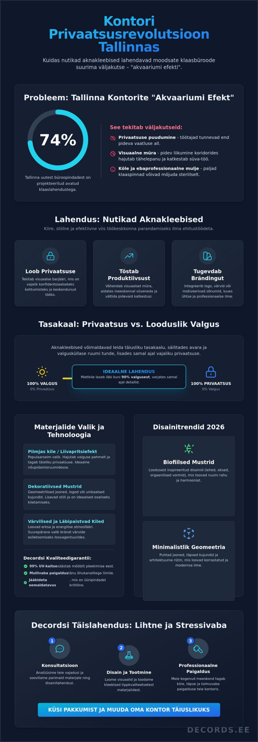 Aknakleebised kontorisse Tallinnas: Modernsed lahendused ja trendid 2026