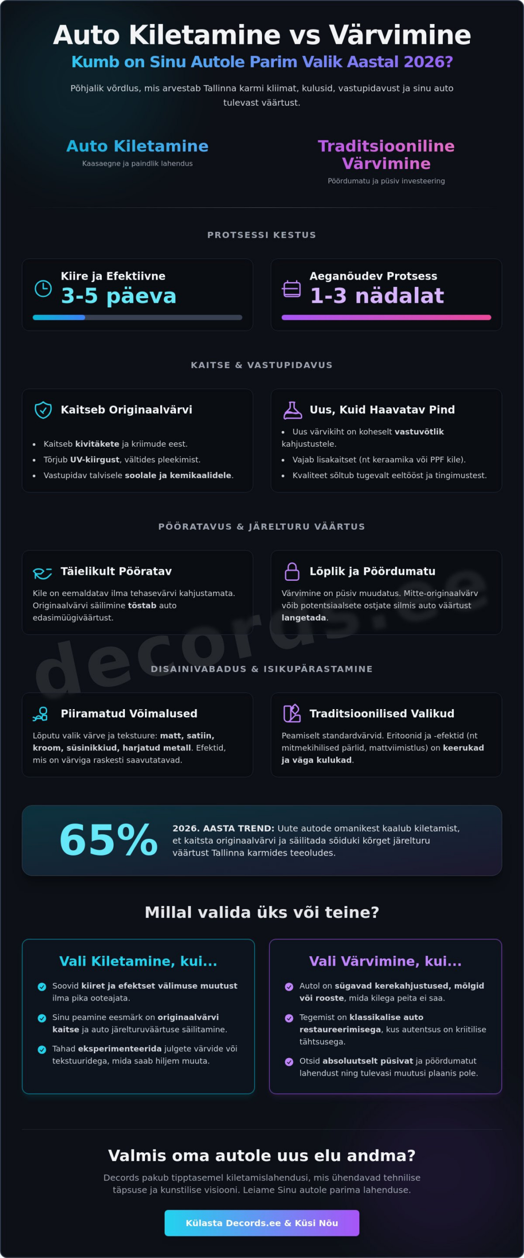 Auto kiletamine või värvimine Tallinnas: Kumb on 2026. aastal parem valik?