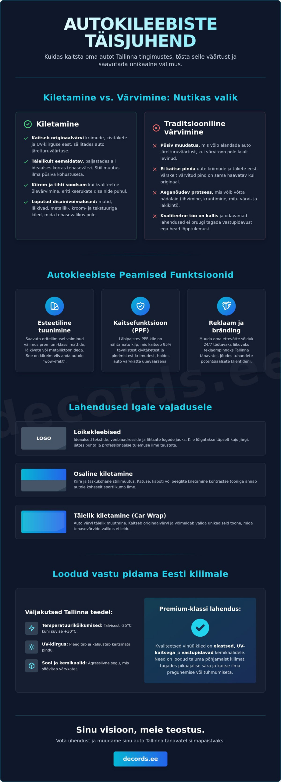 Autokleebised Tallinnas: Täielik juhend sõiduki disainiks ja kaitseks 2026. aastal