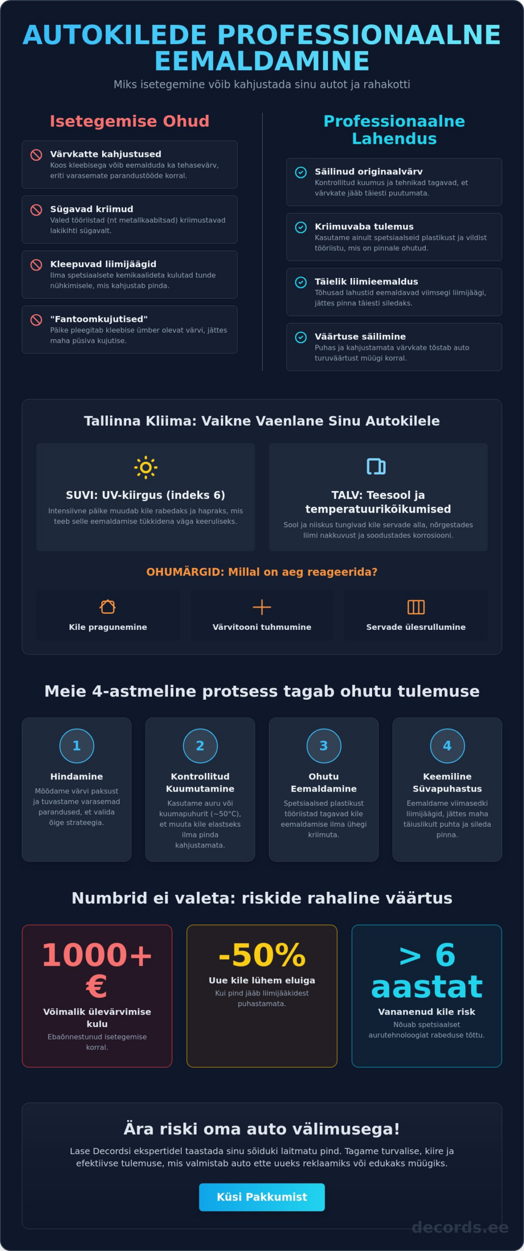 Autokleebiste eemaldamine Tallinnas: Kuidas säästa auto värvi ja taastada selle esinduslik välimus