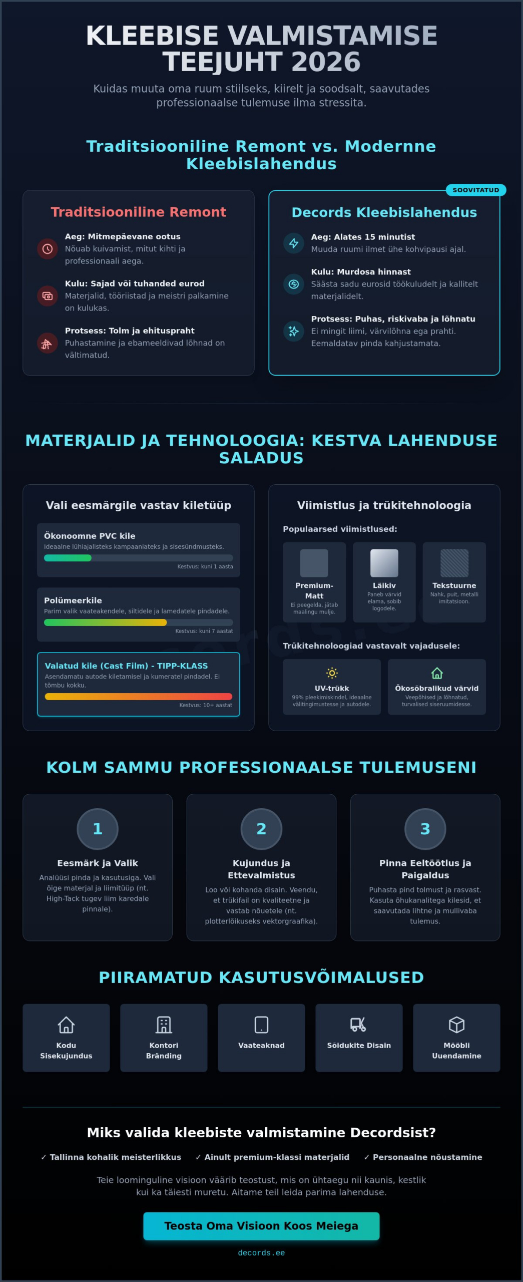 Kleebiste valmistamine Tallinnas: Teie täielik juhend 2026. aastaks