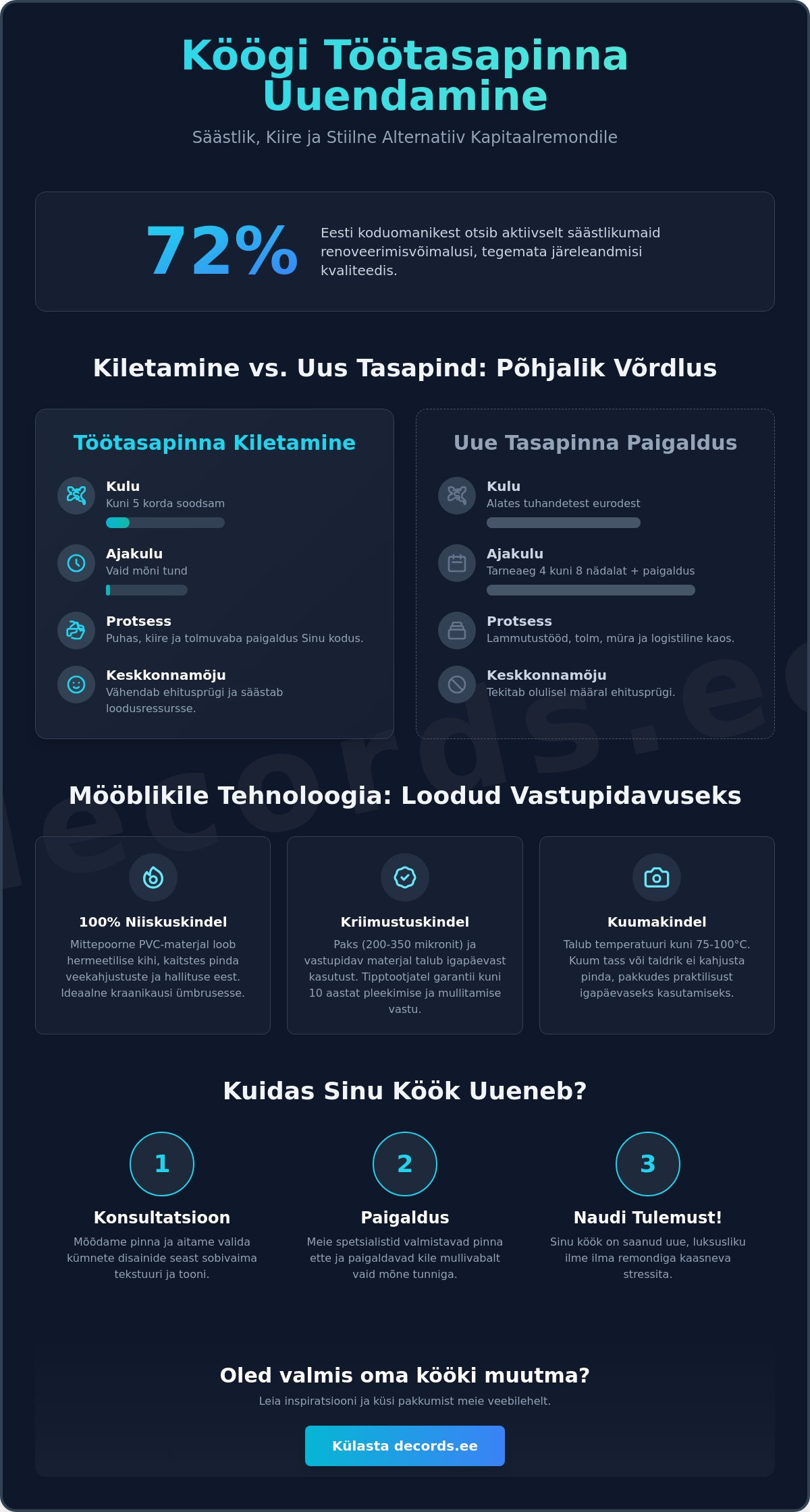 Köögi töötasapinna kiletamine Tallinnas: Kuidas uuendada kööki soodsalt ja stiilselt (2026)