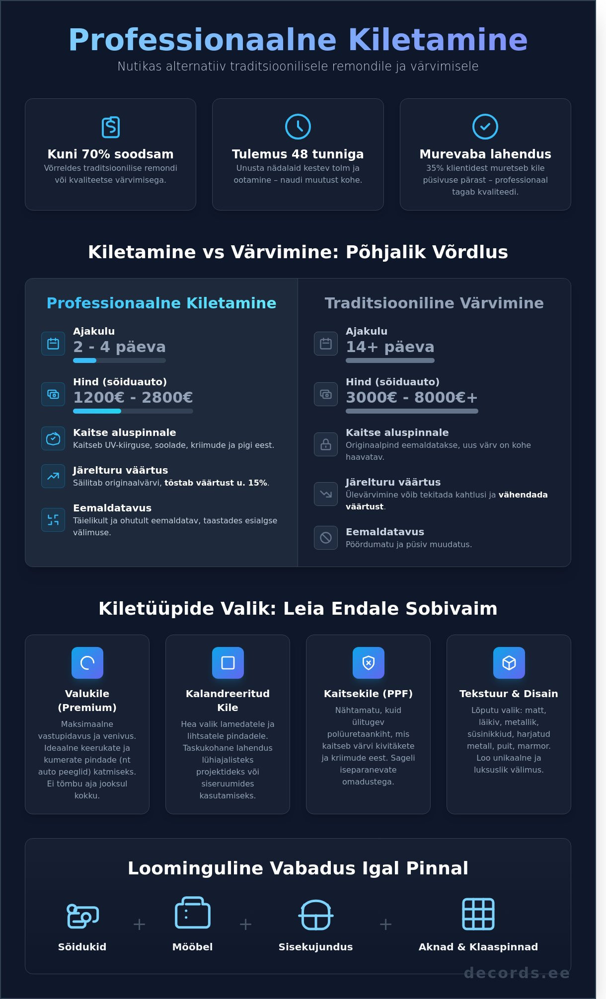 Plyonka ehk kile Tallinnas: Kuidas valida parim lahendus 2026. aastal?
