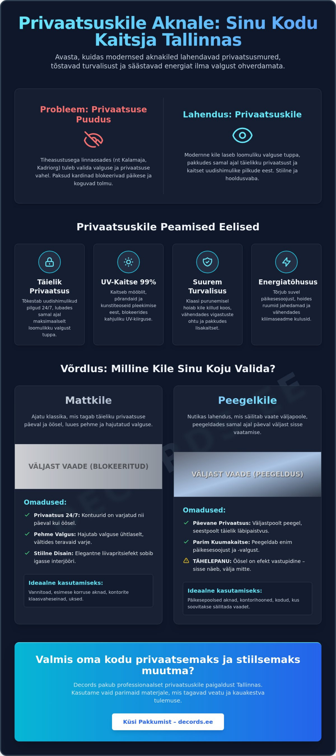 Privaatsuskile aknale paigaldus Tallinnas: Täielik juhend 2026