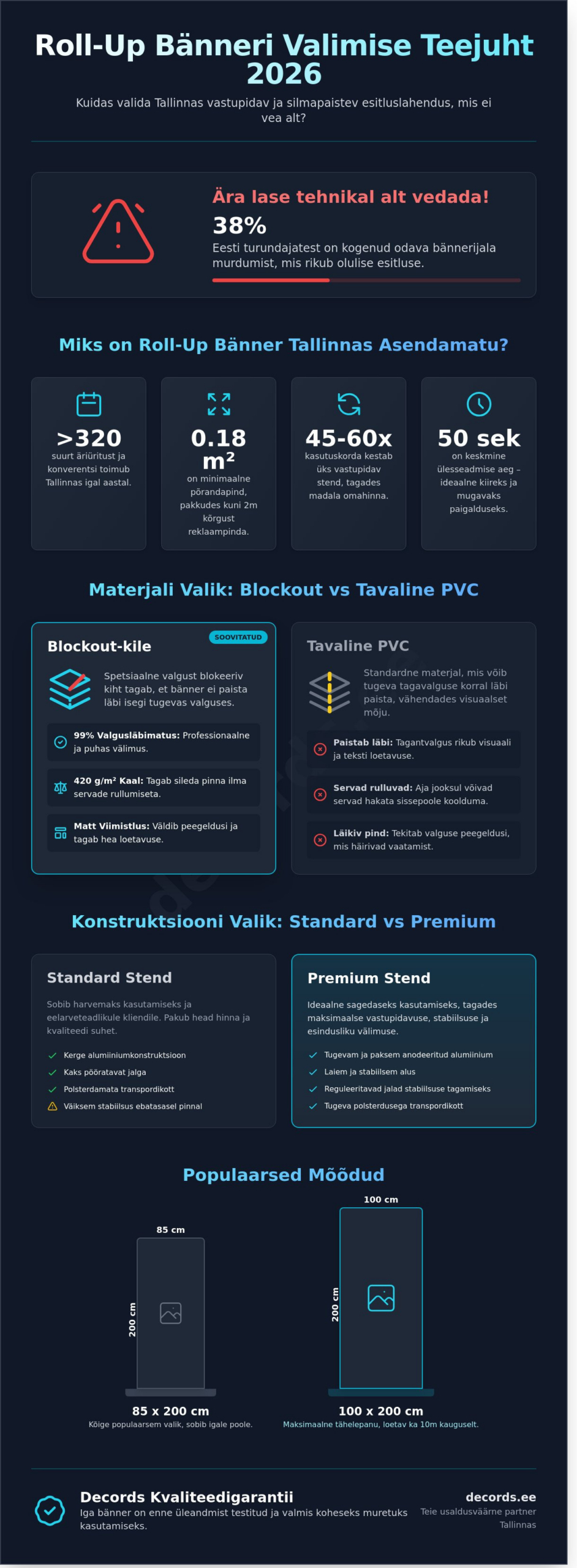 Roll-up bänner Tallinnas: Kuidas valida parim esitluslahendus 2026. aastal?