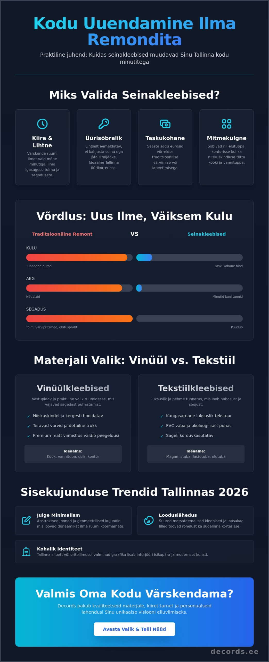Seinakleebised Tallinnas: Kuidas muuta kodu ilmet vaid minutitega? (2026)