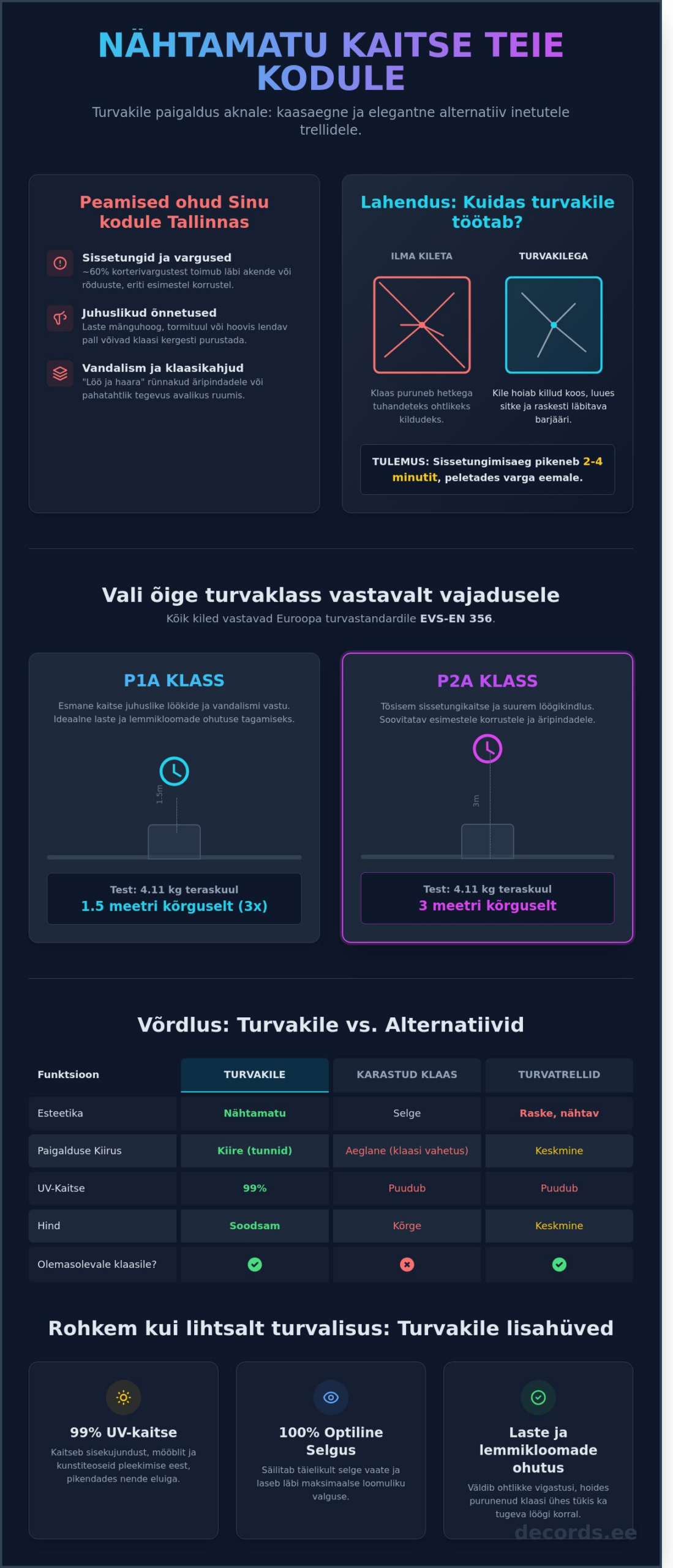 Turvakile paigaldus aknale Tallinnas: Kaitse ja meelerahu Sinu kodule (2026)