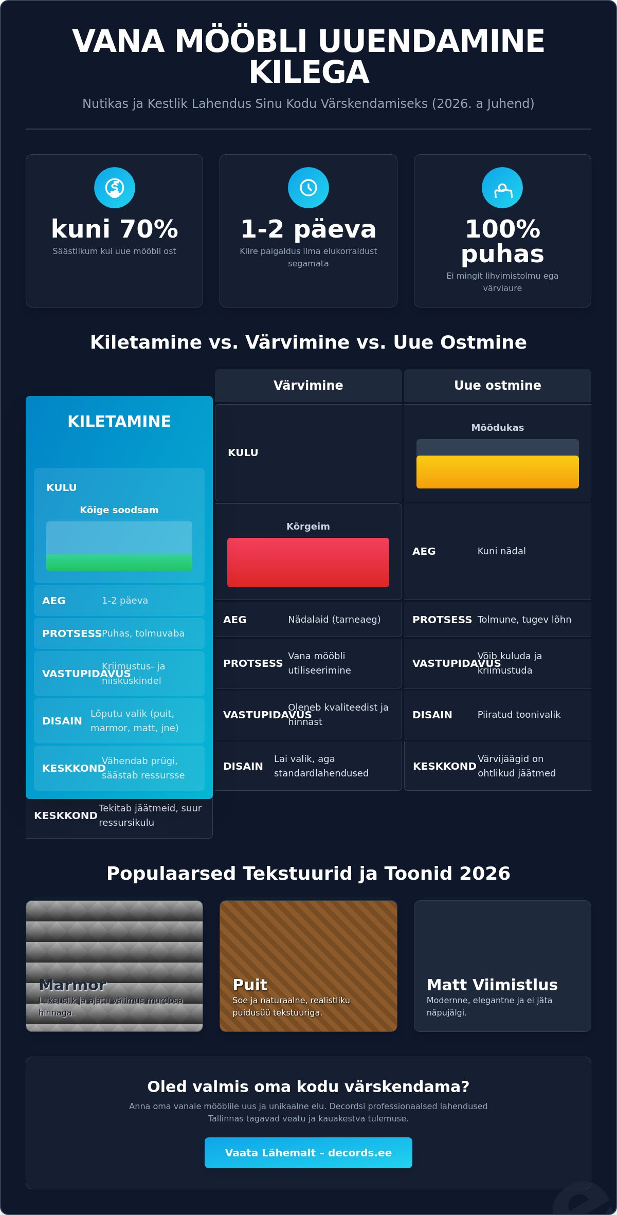 Vana mööbli uuendamine kilega Tallinnas: Täielik juhend 2026. aastaks