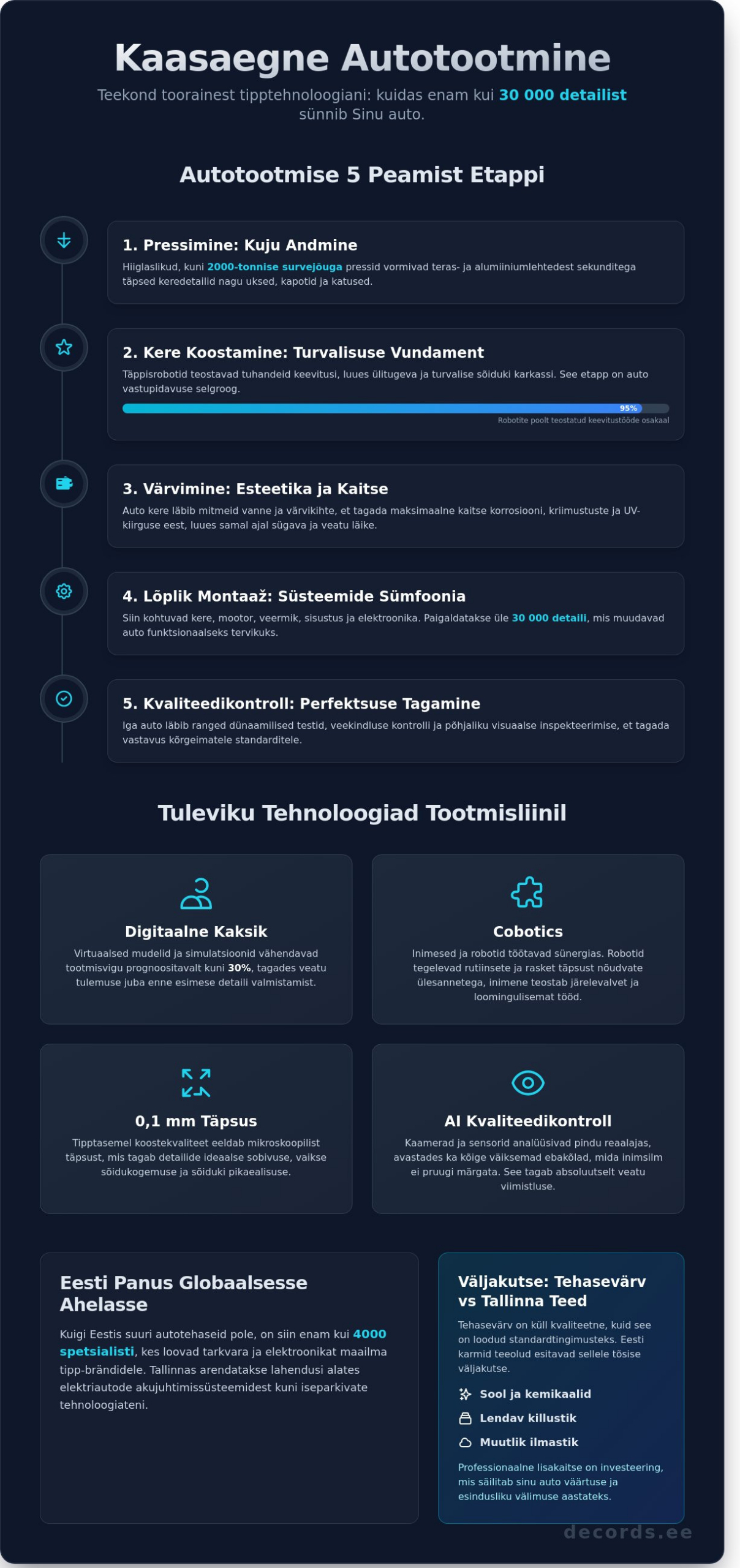 Automotive manufacturing ja autotööstus: Kuidas valmivad tänapäeva sõidukid?