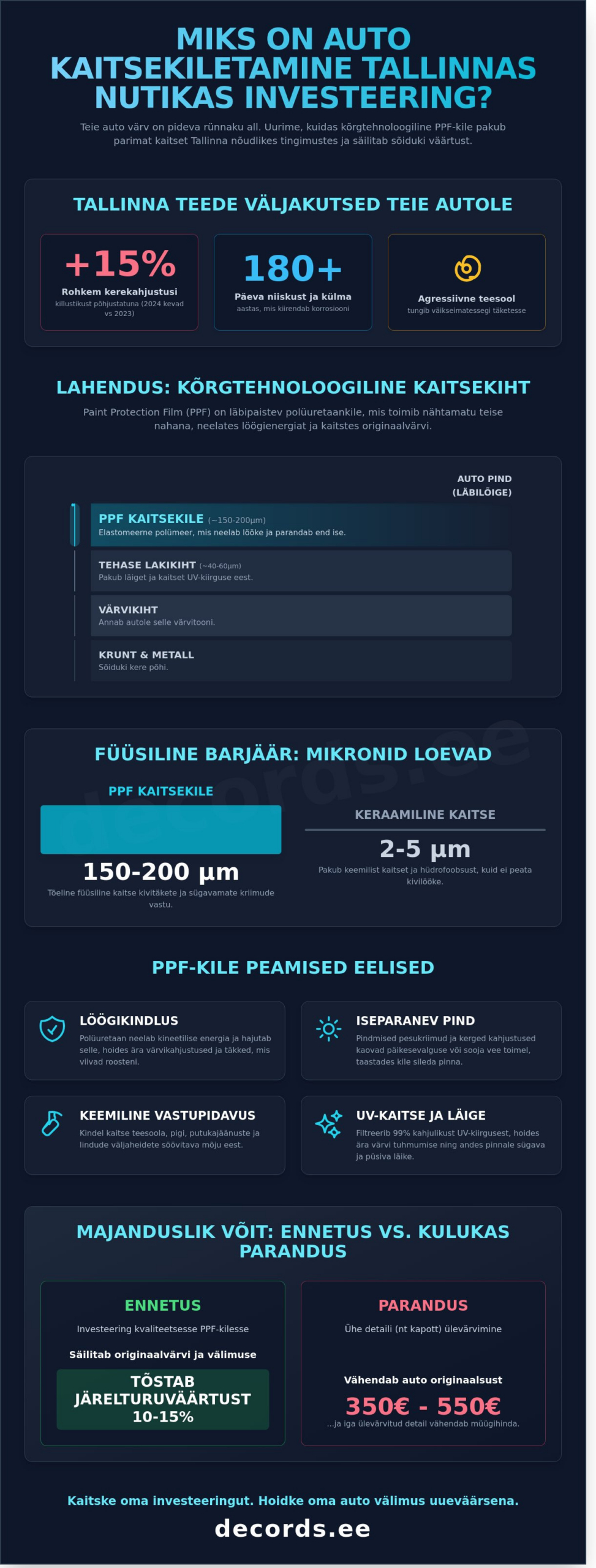 Autode kaitsekiletamine Tallinnas: Kuidas valida parim PPF-kaitse? (2026)